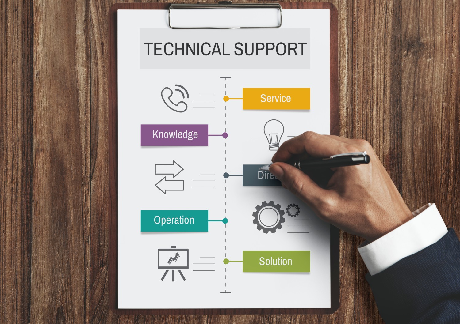 Image showing IT Helpdesk Jacksonville Beach activities