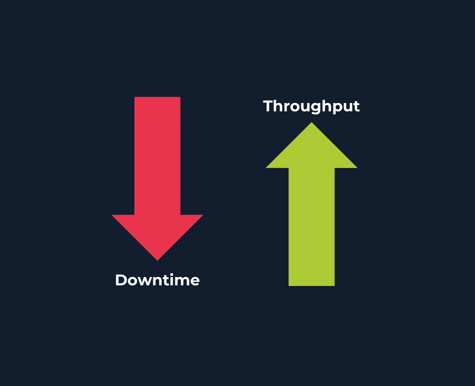 Reduce Downtime and Make Troubleshooting Faster