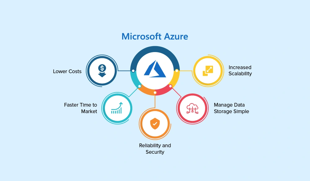 The Local Advantage for Azure Migration Jacksonville