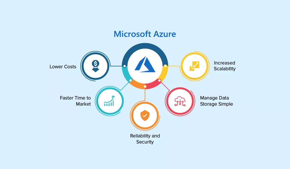 The Local Advantage for Azure Migration Jacksonville