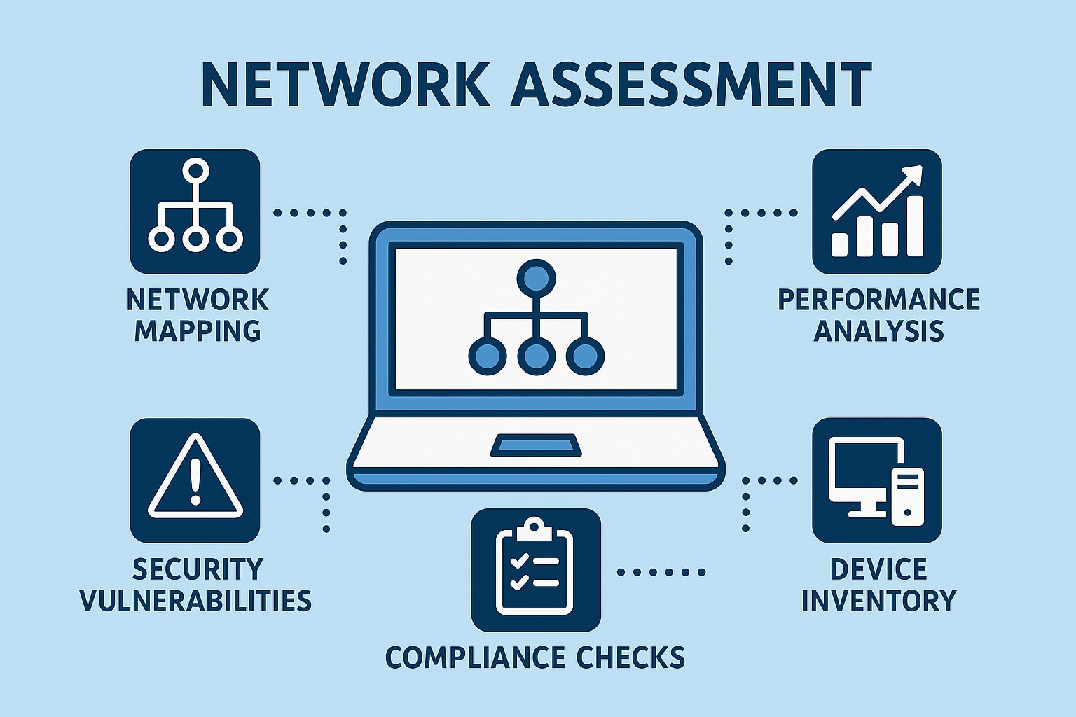 Network Assessments Jacksonville